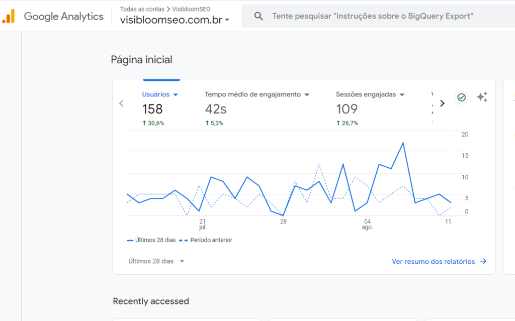 Google Analytics 4 (GA4)