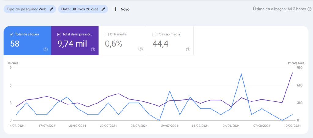 Google Search Console (GSC)